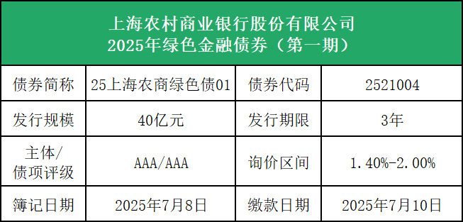 诚邀认购上海农村商业银行股份有限公司2025年绿色金融债券和普通金融债券