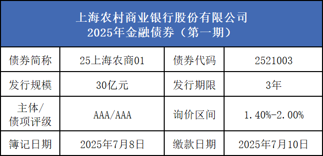 诚邀认购上海农村商业银行股份有限公司2025年绿色金融债券和普通金融债券