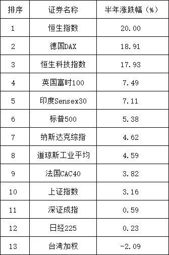 逆袭全球“双冠”，香港资本市场大狂欢！谁在领涨？谁吃到了IPO大餐？