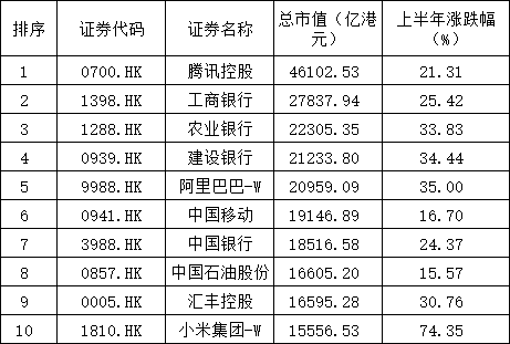 逆袭全球“双冠”，香港资本市场大狂欢！谁在领涨？谁吃到了IPO大餐？
