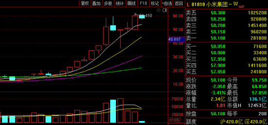 逆袭全球“双冠”，香港资本市场大狂欢！谁在领涨？谁吃到了IPO大餐？