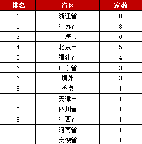 逆袭全球“双冠”，香港资本市场大狂欢！谁在领涨？谁吃到了IPO大餐？