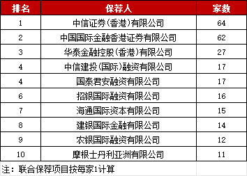 逆袭全球“双冠”，香港资本市场大狂欢！谁在领涨？谁吃到了IPO大餐？