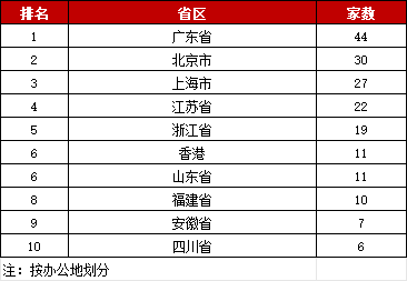 逆袭全球“双冠”，香港资本市场大狂欢！谁在领涨？谁吃到了IPO大餐？