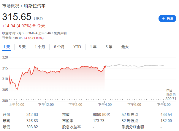 特斯拉增长最快的业务熄火了!