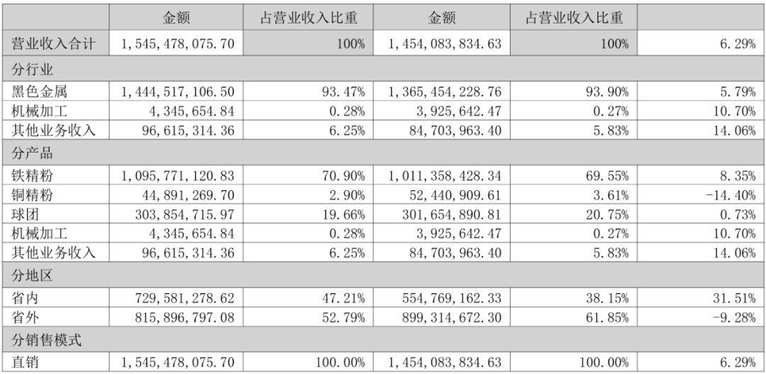 业绩稳健、资本运营箭在弦上，金岭矿业能就此走牛吗？