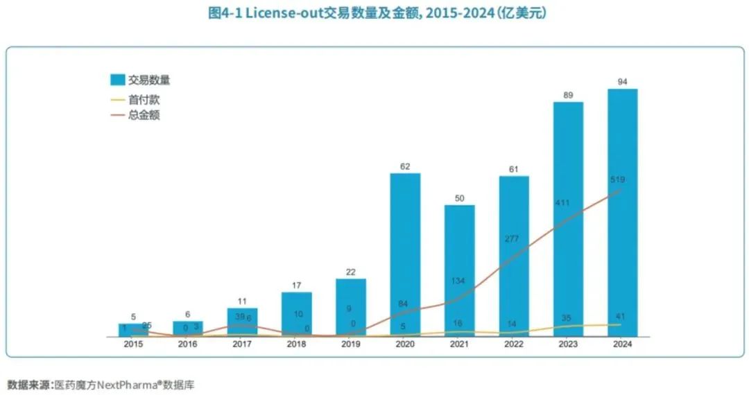 创新药缘何掀起港股波澜