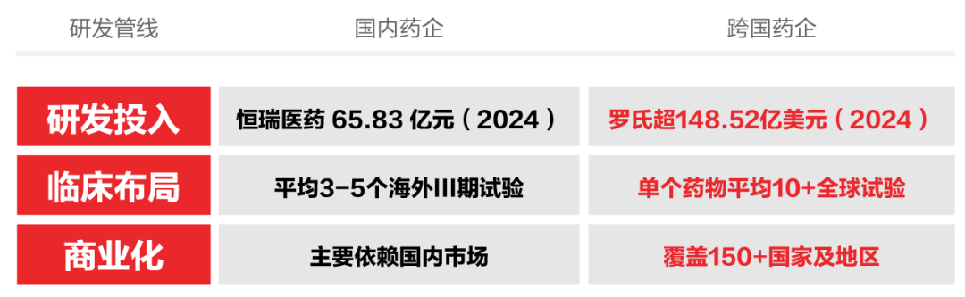 创新药缘何掀起港股波澜