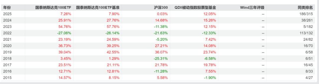 稀缺！QDII大佬徐成，多只代表产品同类第一！