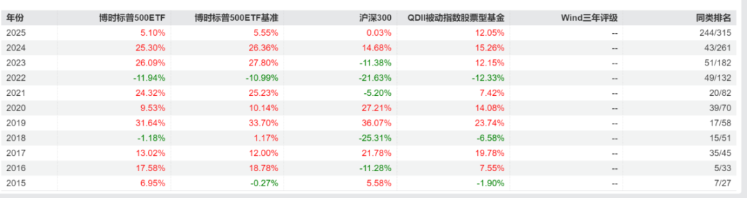 稀缺！QDII大佬徐成，多只代表产品同类第一！