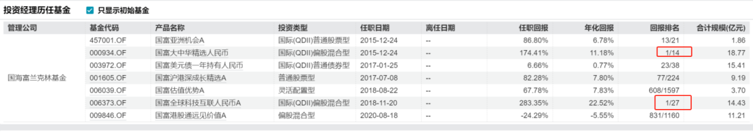 稀缺！QDII大佬徐成，多只代表产品同类第一！