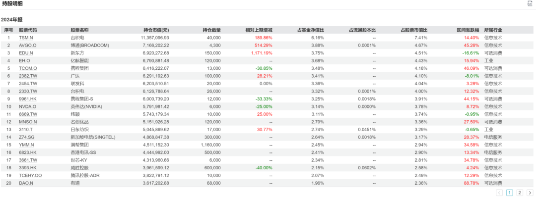 稀缺！QDII大佬徐成，多只代表产品同类第一！