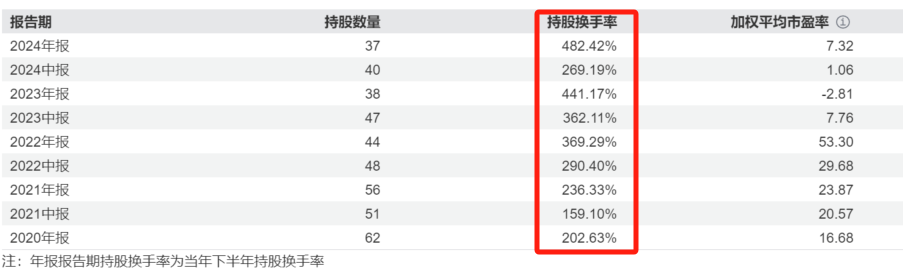 稀缺！QDII大佬徐成，多只代表产品同类第一！