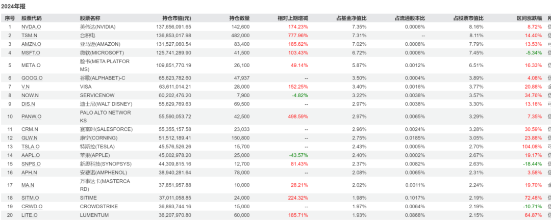 稀缺！QDII大佬徐成，多只代表产品同类第一！