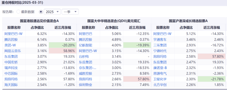 稀缺！QDII大佬徐成，多只代表产品同类第一！