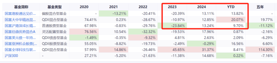 稀缺！QDII大佬徐成，多只代表产品同类第一！