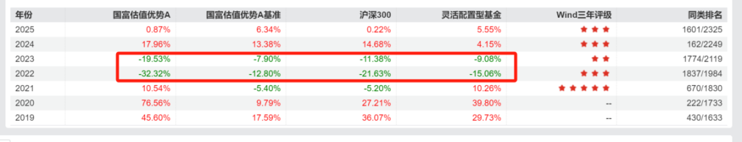 稀缺！QDII大佬徐成，多只代表产品同类第一！