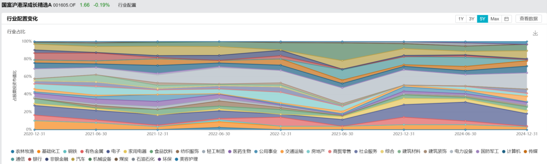 稀缺！QDII大佬徐成，多只代表产品同类第一！