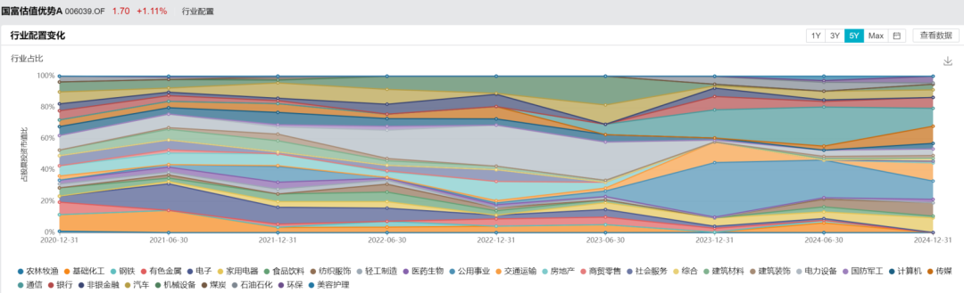 稀缺！QDII大佬徐成，多只代表产品同类第一！