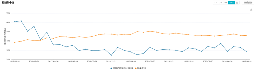 稀缺！QDII大佬徐成，多只代表产品同类第一！