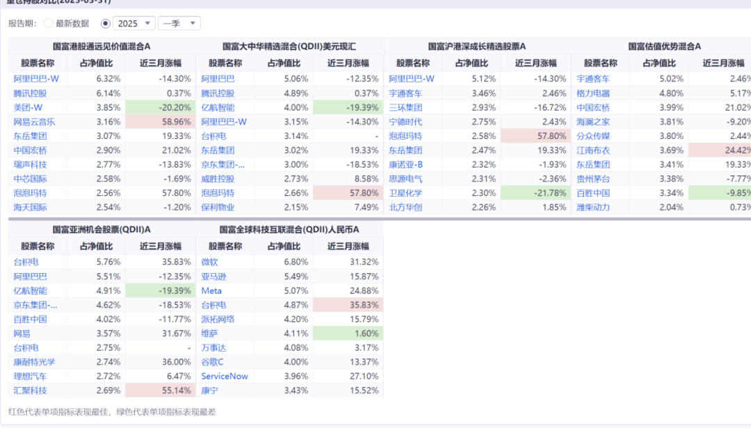 稀缺！QDII大佬徐成，多只代表产品同类第一！