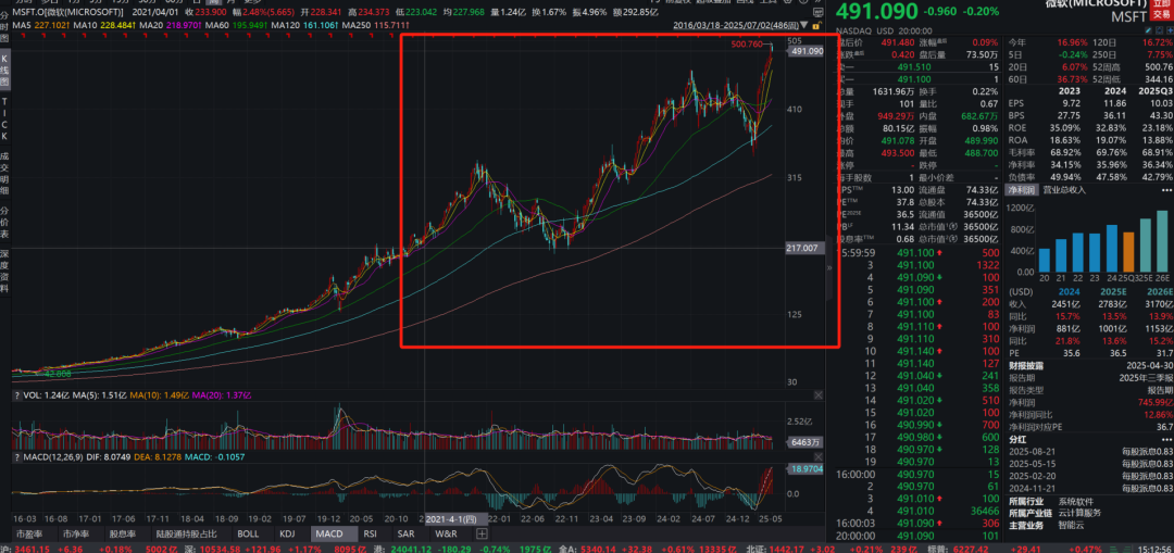 稀缺！QDII大佬徐成，多只代表产品同类第一！