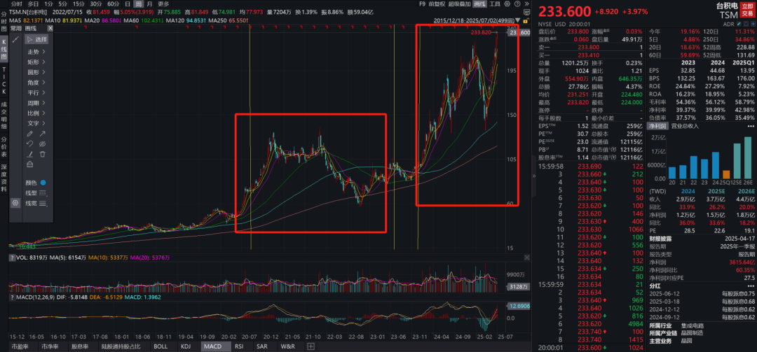 稀缺！QDII大佬徐成，多只代表产品同类第一！
