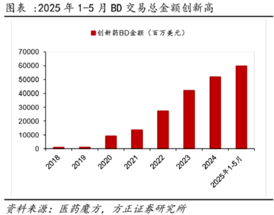 多股涨停,最高20CM!创新药引爆A股制药板块,药ETF(562050)放量涨2%,成交翻倍激增!