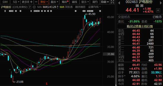 36亿元！A股800亿市值PCB巨头宣布！