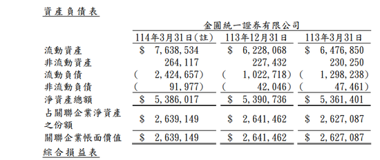 双罚！“方便面”券商