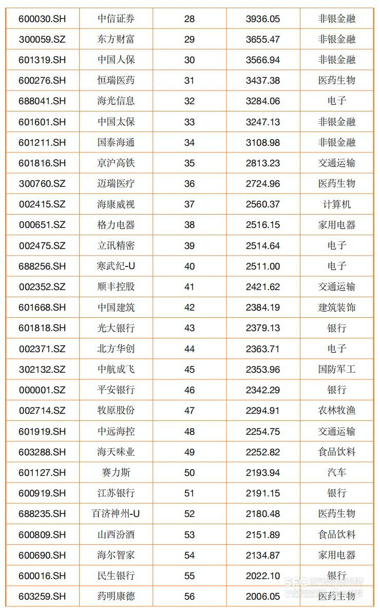 A股市值百强大洗牌：宁王、迪王进前十 寒武纪飙涨203%