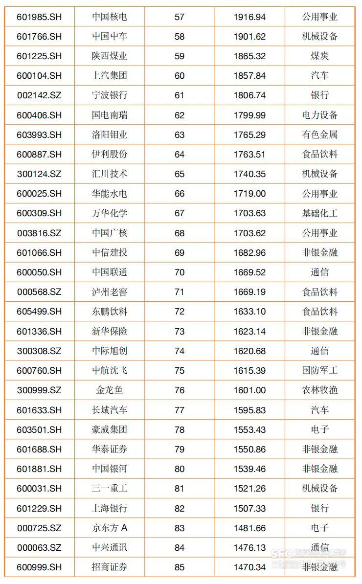 A股市值百强大洗牌：宁王、迪王进前十 寒武纪飙涨203%