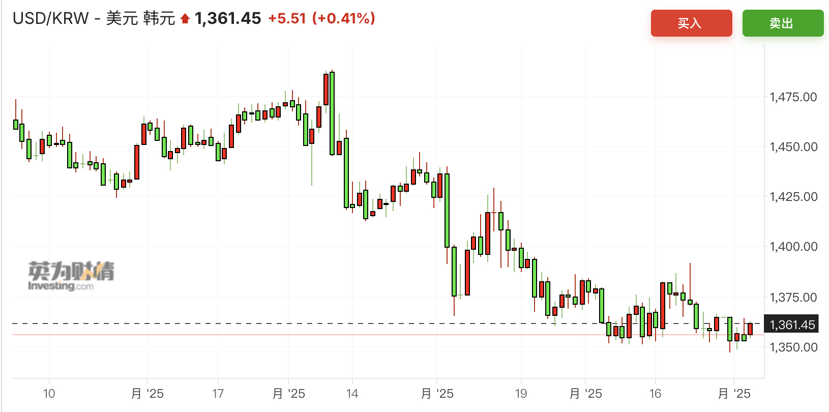 关税“大限”逼近，弱美元延续，人民币汇率正迈向7.1