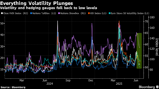 欧洲股市上涨 强于预期的美国就业报告缓解经济增长担忧