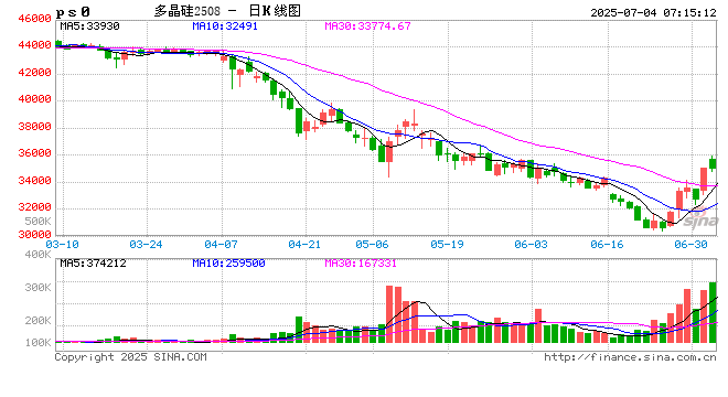 工信部将综合治理 光伏行业低价无序竞争