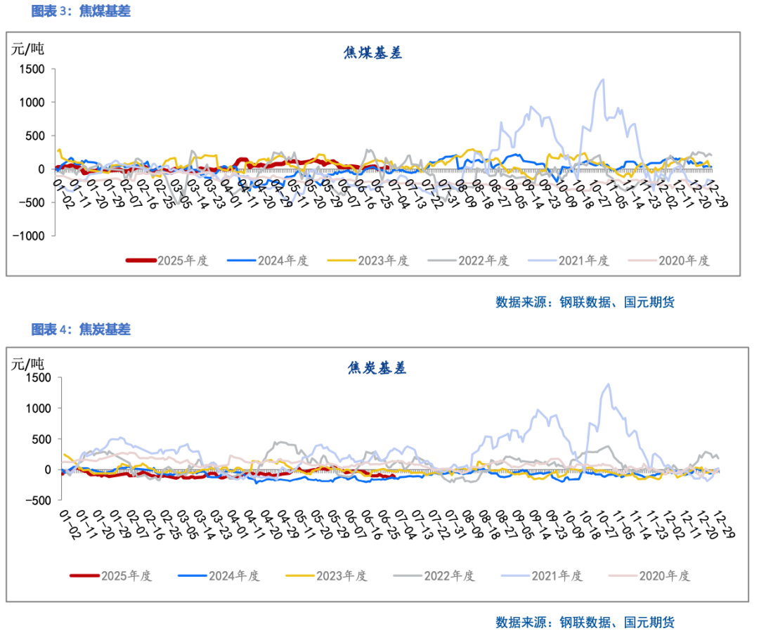 【双焦】供应端政策扰动 过剩压力仍存