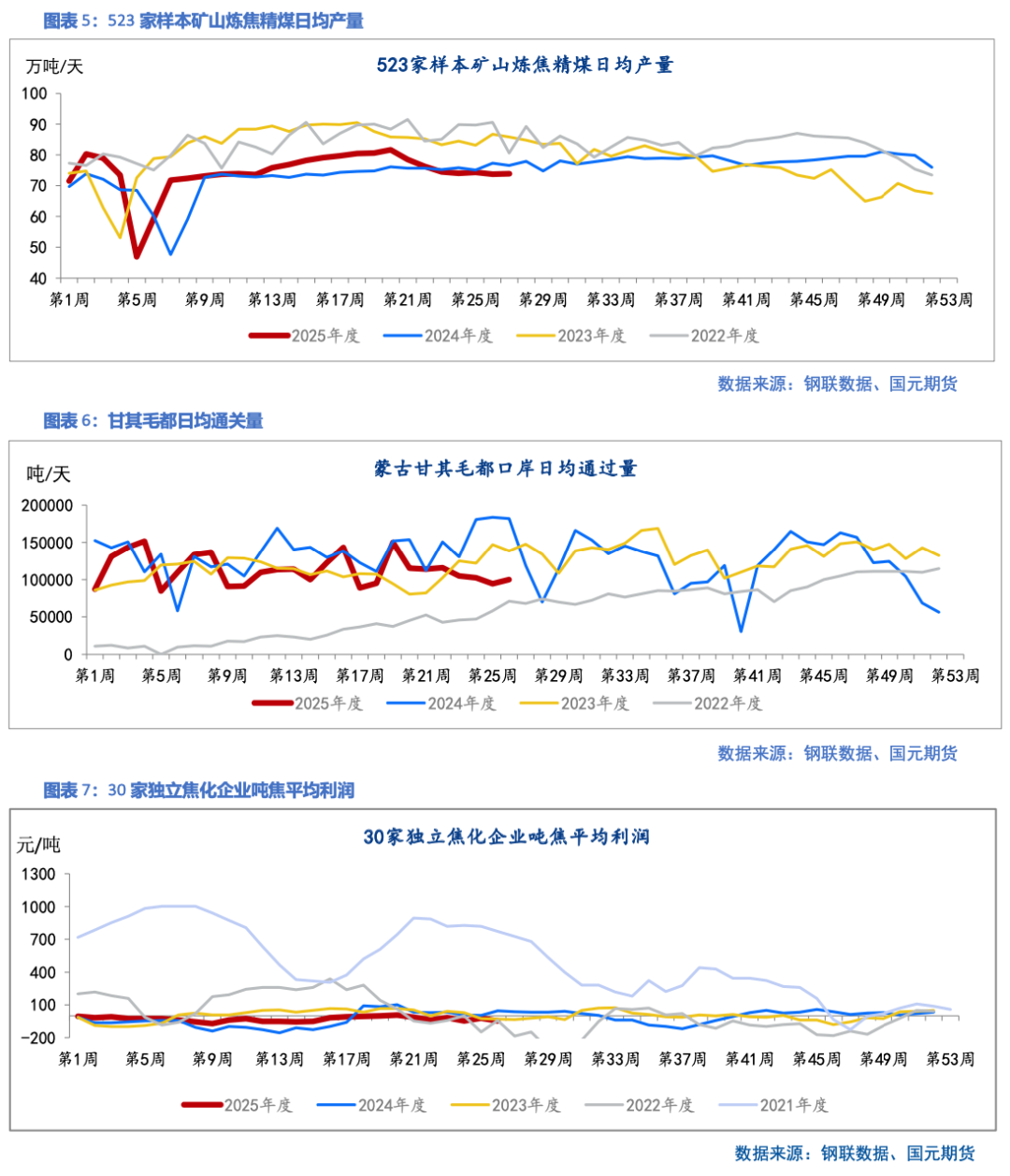 【双焦】供应端政策扰动 过剩压力仍存