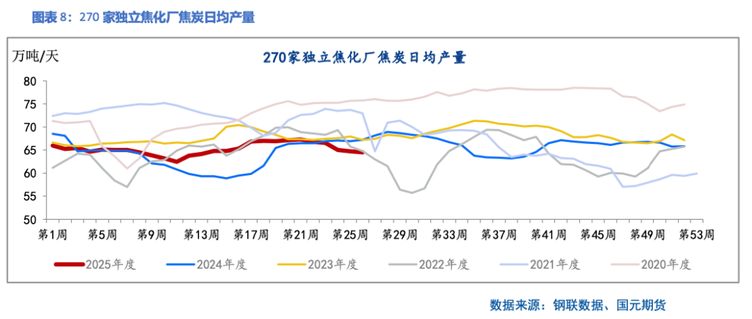 【双焦】供应端政策扰动 过剩压力仍存