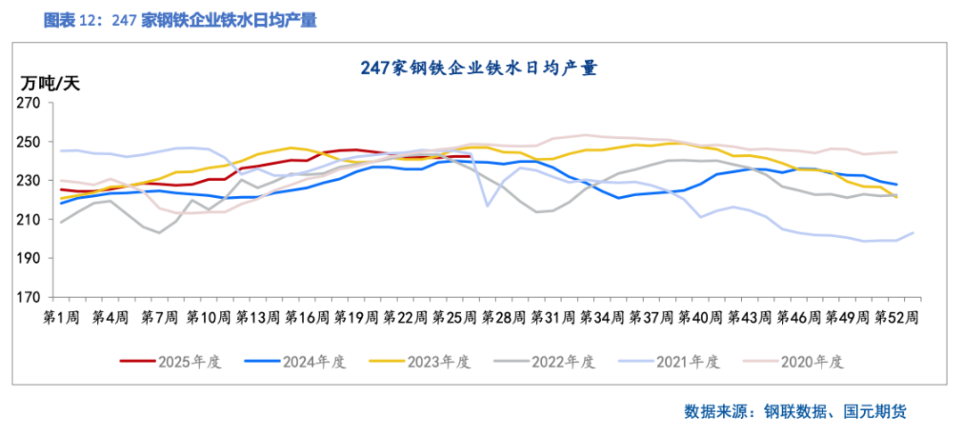 【双焦】供应端政策扰动 过剩压力仍存