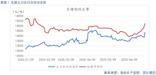 【生猪】短期供给收缩支撑猪价 淡季需求压制上方空间