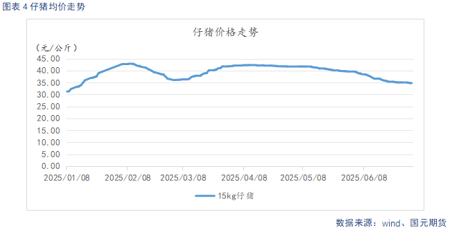 【生猪】短期供给收缩支撑猪价 淡季需求压制上方空间