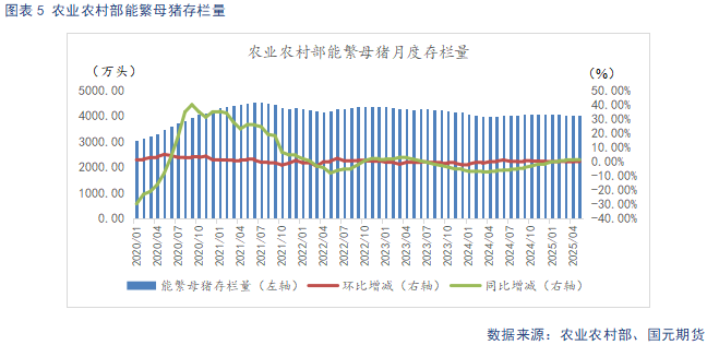 【生猪】短期供给收缩支撑猪价 淡季需求压制上方空间