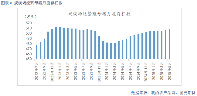 【生猪】短期供给收缩支撑猪价 淡季需求压制上方空间