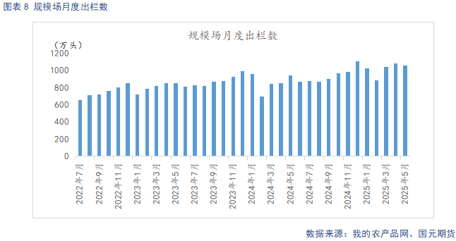 【生猪】短期供给收缩支撑猪价 淡季需求压制上方空间