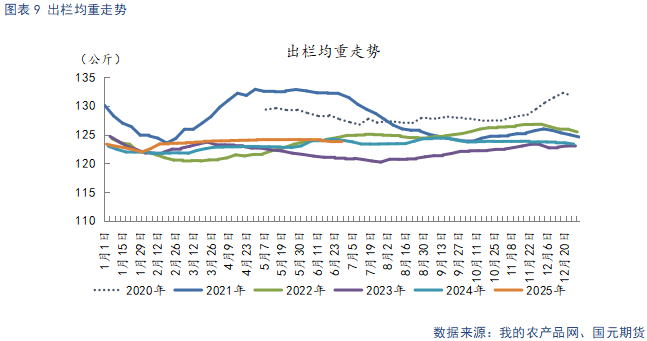 【生猪】短期供给收缩支撑猪价 淡季需求压制上方空间