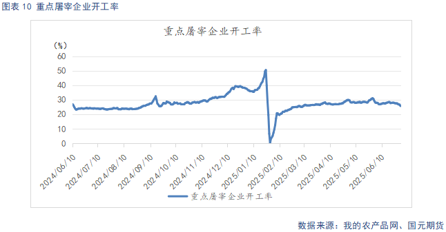 【生猪】短期供给收缩支撑猪价 淡季需求压制上方空间