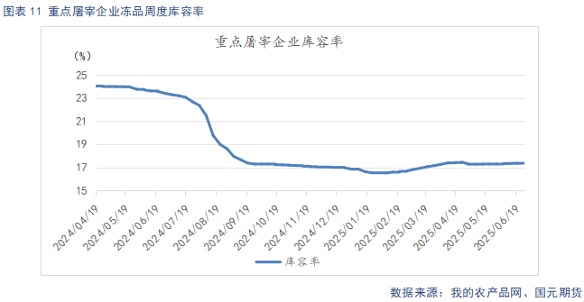 【生猪】短期供给收缩支撑猪价 淡季需求压制上方空间