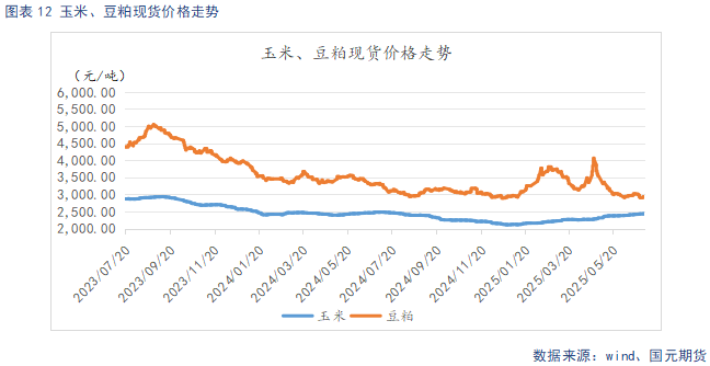 【生猪】短期供给收缩支撑猪价 淡季需求压制上方空间