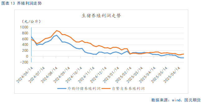 【生猪】短期供给收缩支撑猪价 淡季需求压制上方空间