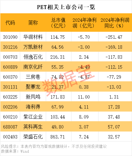 “反内卷”！301216突发公告，减产20%